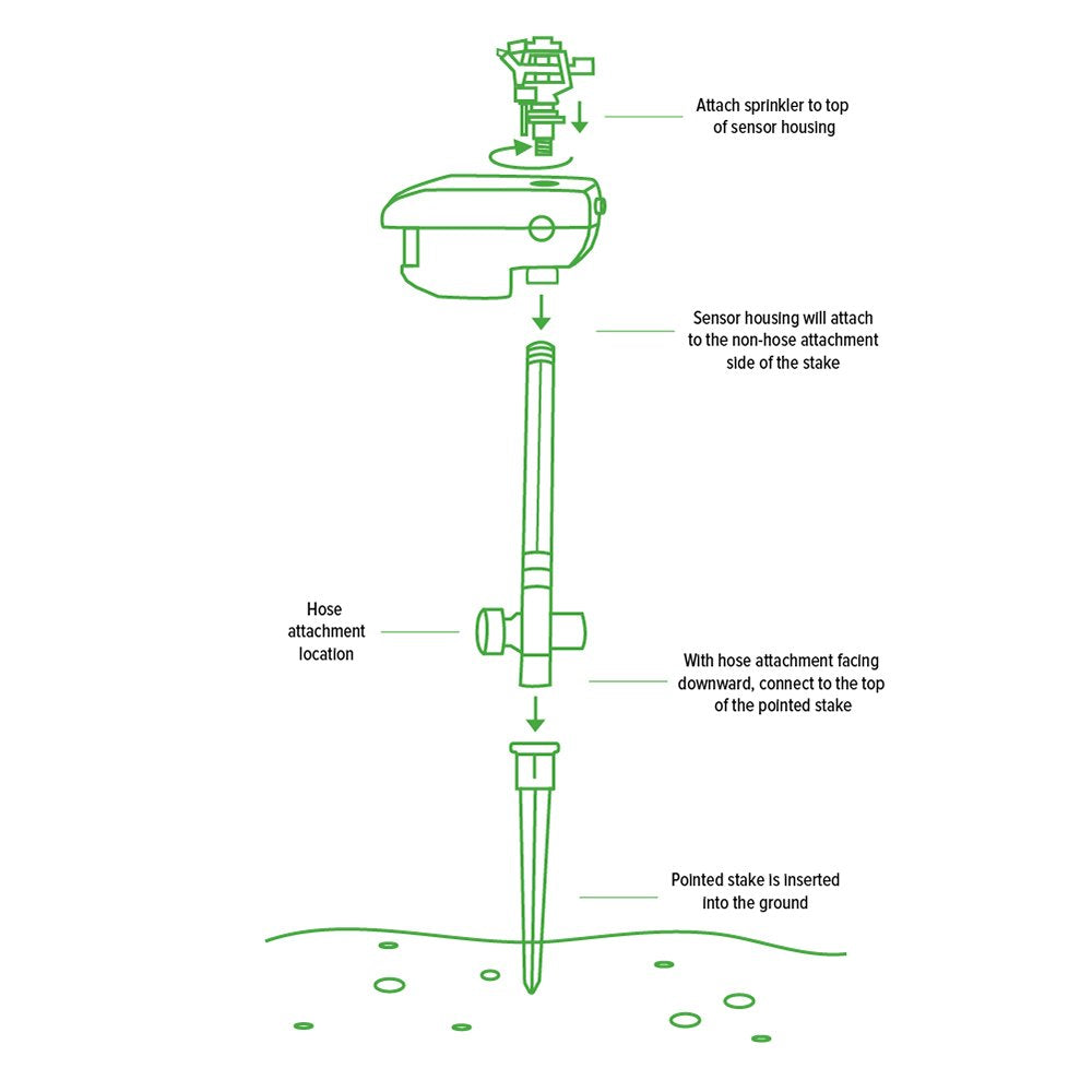 Scarecrow Motion Activated Animal Repellent