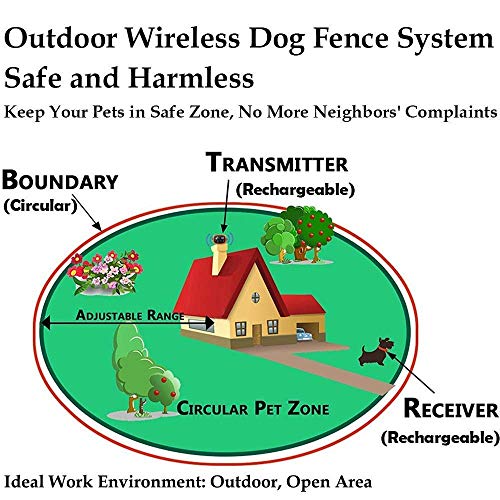 Wireless Dog Fence System with Rechargeable Transmitter and Rechargeable Collar Receiver - Safe & Easy Install WiFi Radio Electric Dog Fence