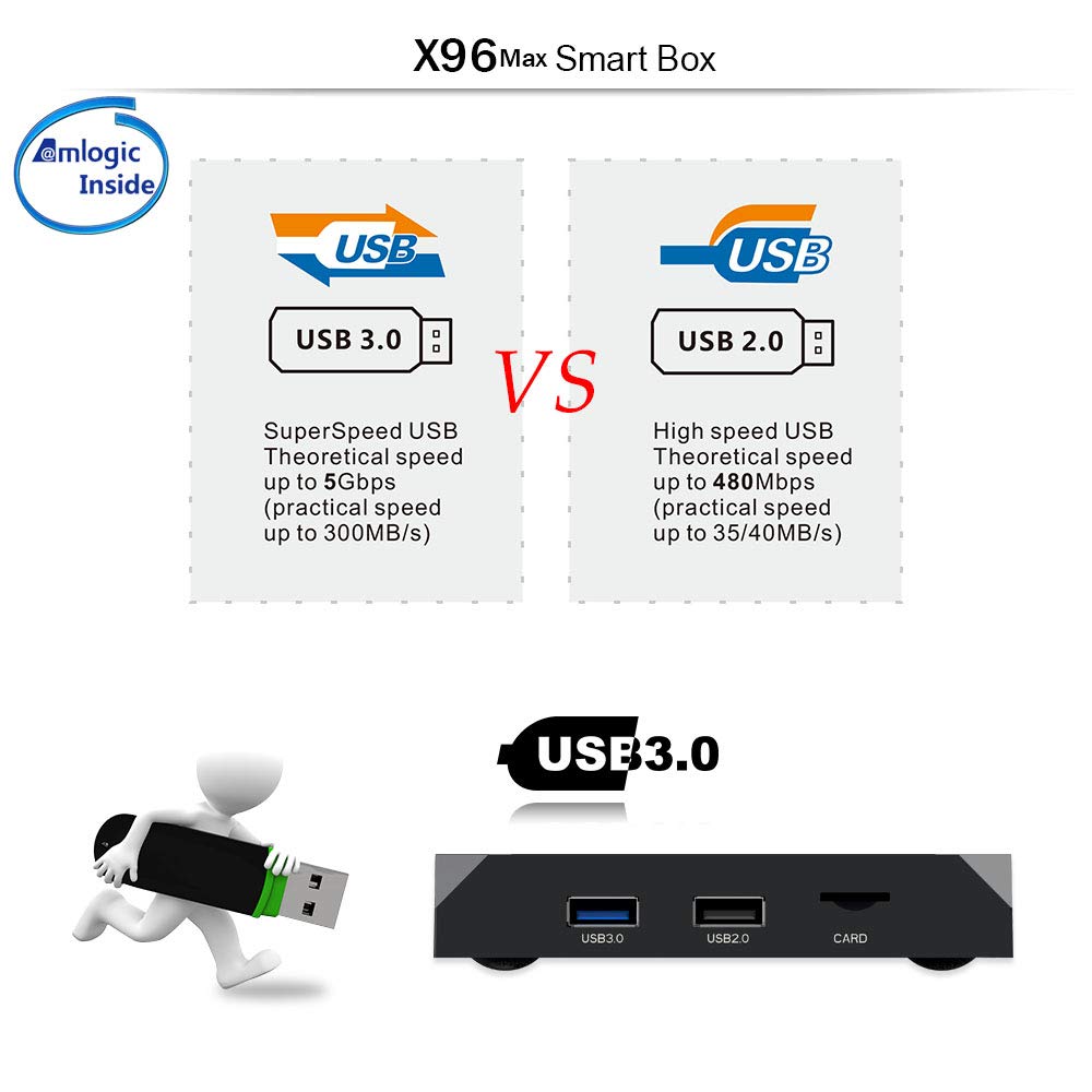 X96 Max Android 8.1 Amlogic 4 Go RAM 64 Go Rom TV Box - Royaume-Uni Plug (pas de suspension murale)