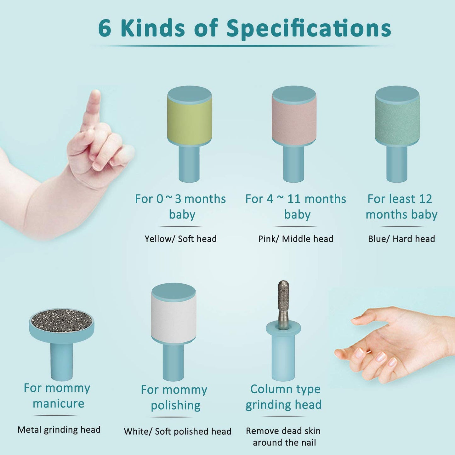Upgraded Baby Nail trimmer Set Safe Electric Nail File Clipper Trimmer for Toddler Toes and Fingernails Care, Polish and Trim