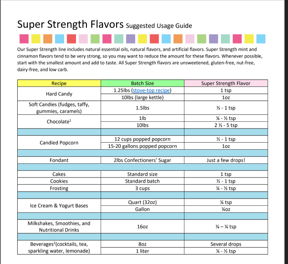 Green Apple Flavoring - Super Strength Flavor 1 oz., 16 oz., 1 Gallon, 5 Gallons-4