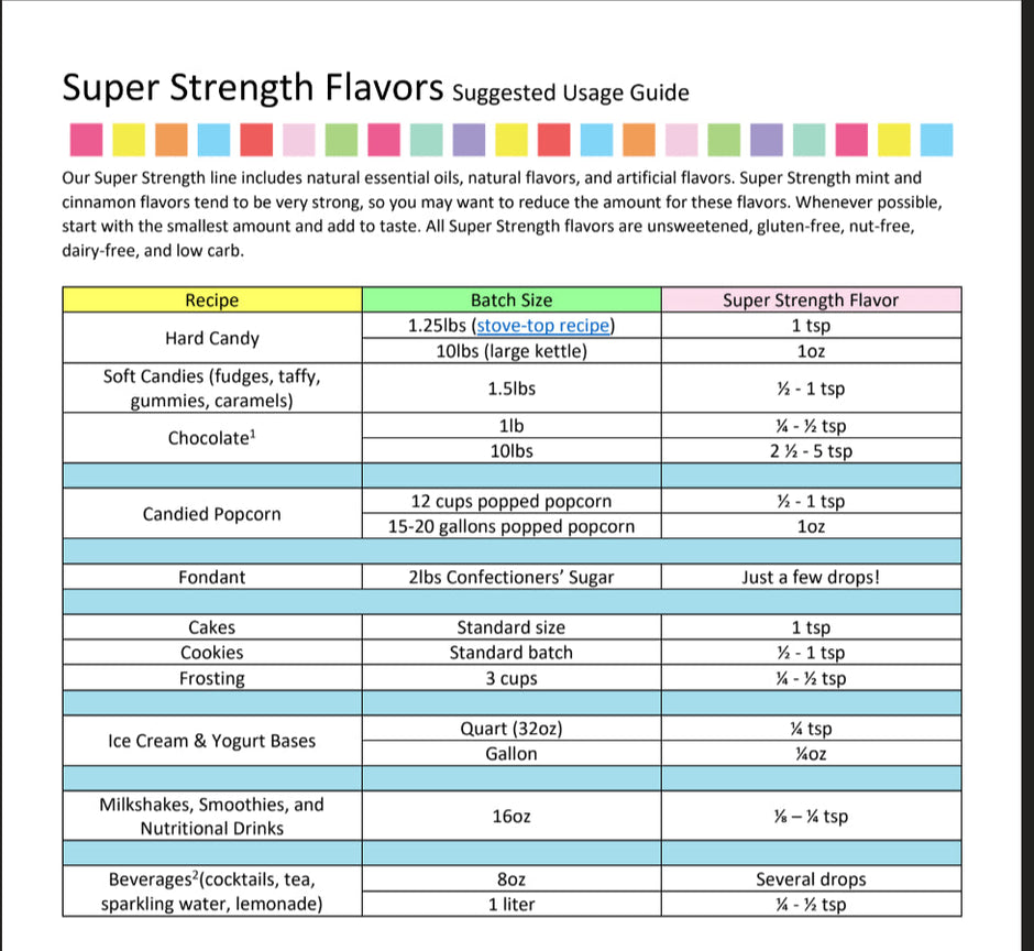 Green Apple Flavoring - Super Strength Flavor 1 oz., 16 oz., 1 Gallon, 5 Gallons-4