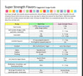 Green Apple Flavoring - Super Strength Flavor 1 oz., 16 oz., 1 Gallon, 5 Gallons-4