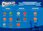 Chuckit! Les boules de Whistler