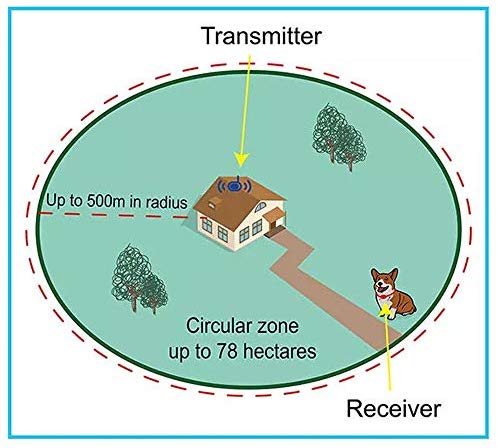 FOCUSER Electric Wireless Fence for Dogs Pet Containment System for Dog and Pets with Waterproof and Rechargeable Training Collar Receiver Boundary (with 20 Training Flags)