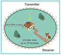 FOCUSER Electric Wireless Fence for Dogs Pet Containment System for Dog and Pets with Waterproof and Rechargeable Training Collar Receiver Boundary (with 20 Training Flags)