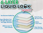 Precision Pet Petmate Little Stinker Housebreaking Pads - 6-Layer Liquid Lock - Varying Multi-packs Available