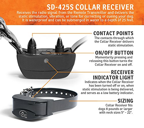 SportDOG Brand SDR-AS Add-A-Dog-Receiver/Collar Only