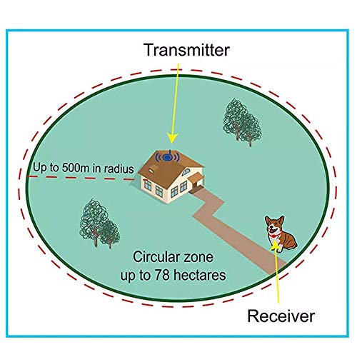 Wireless Fence for Dogs, Electric Pet Containment System for Dog and Pets with Waterproof and Rechargeable Training Collar Receiver Boundary