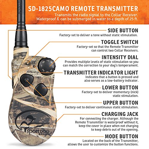 SportDOG Brand SportHunter Family Remote Trainers - Including New X-Series - Waterproof, Rechargeable Dog Training Collars with Shock, Vibrate, and Tone - Up to 1 Mile Range