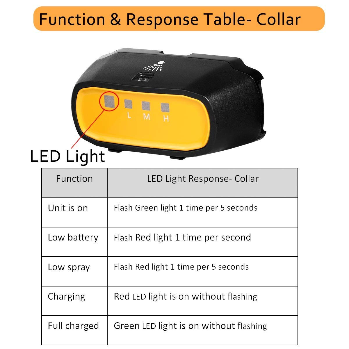 Spray Dog Training Collar,2 Modes Citronella Dog Bark Collar (Not Included Citronella Spray),500 ft Rechargeable No Electric Shock Harmless