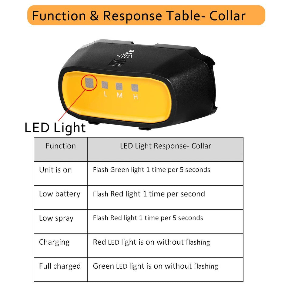 Spray Dog Training Collar,2 Modes Citronella Dog Bark Collar (Not Included Citronella Spray),500 ft Rechargeable No Electric Shock Harmless