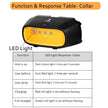 Spray Dog Training Collar,2 Modes Citronella Dog Bark Collar (Not Included Citronella Spray),500 ft Rechargeable No Electric Shock Harmless