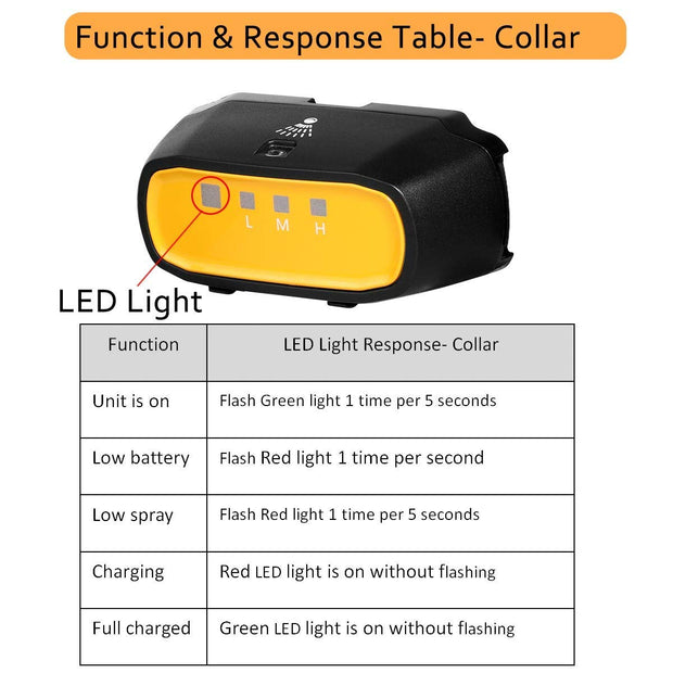 Spray Dog Training Collar,2 Modes Citronella Dog Bark Collar (Not Included Citronella Spray),500 ft Rechargeable No Electric Shock Harmless