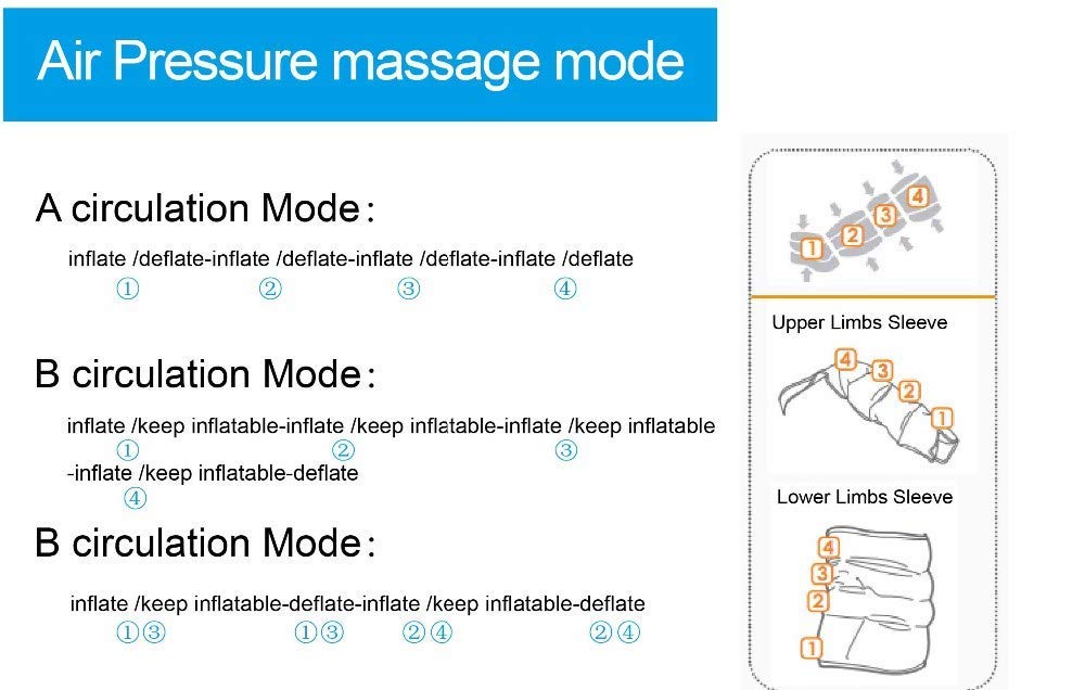 Elitzia ETPT1003A Air Pressure Arm Massager Air Compression For Massage Therapy Compression Gloves Blood & Lymphatic Circulation Therapy System FDA And CE Certified