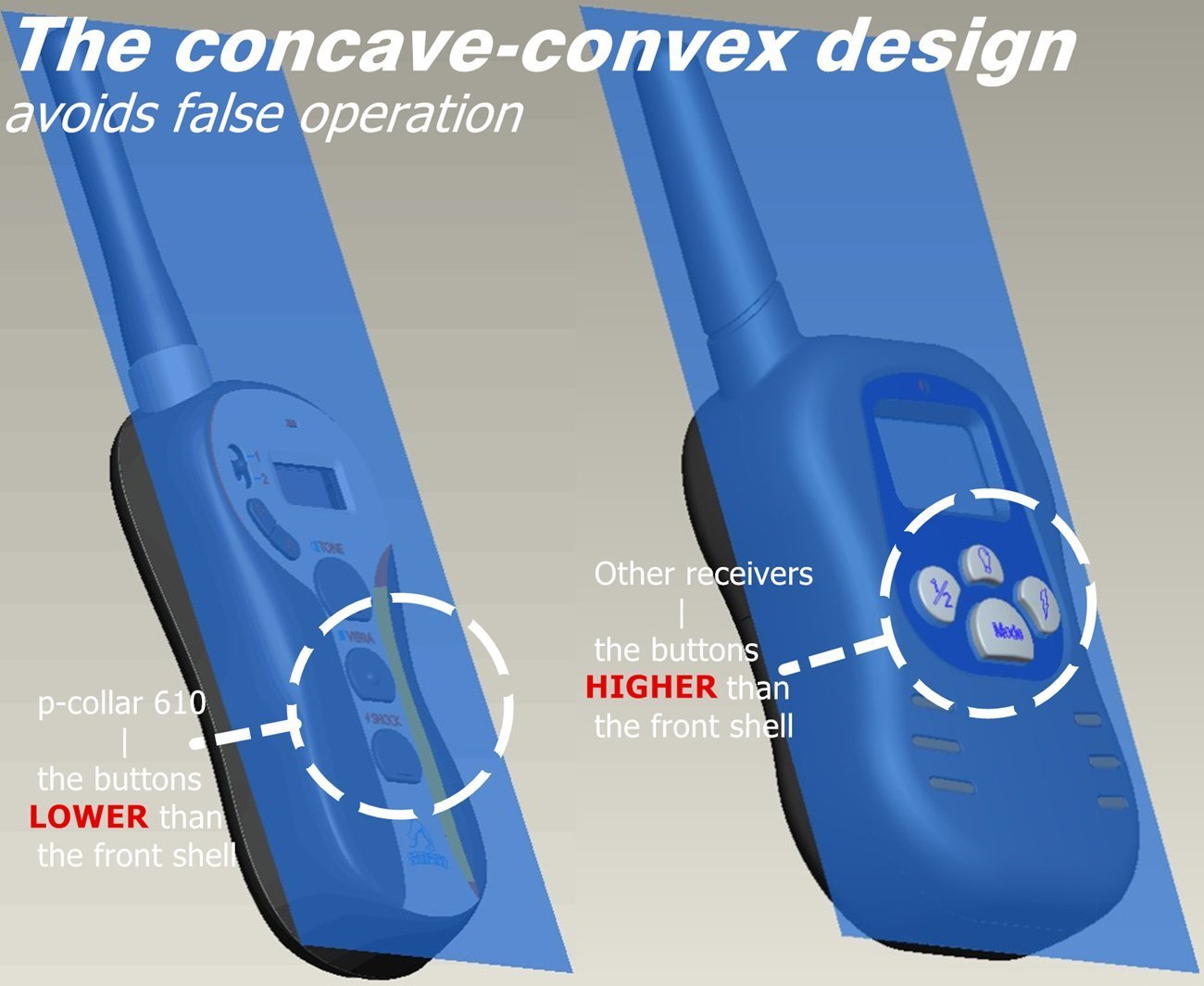 Dog Training Collar Blind Operation Shock Collar for Training 2 Dogs - Rechargeable and Waterproof 660yd Remote E-Collar with Separate Command Buttons,Fit for 15-100 lb