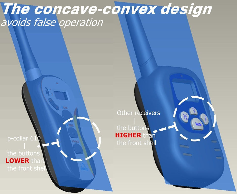 Dog Training Collar Blind Operation Shock Collar for Training 2 Dogs - Rechargeable and Waterproof 660yd Remote E-Collar with Separate Command Buttons,Fit for 15-100 lb