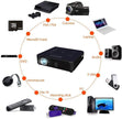 Mini Projector