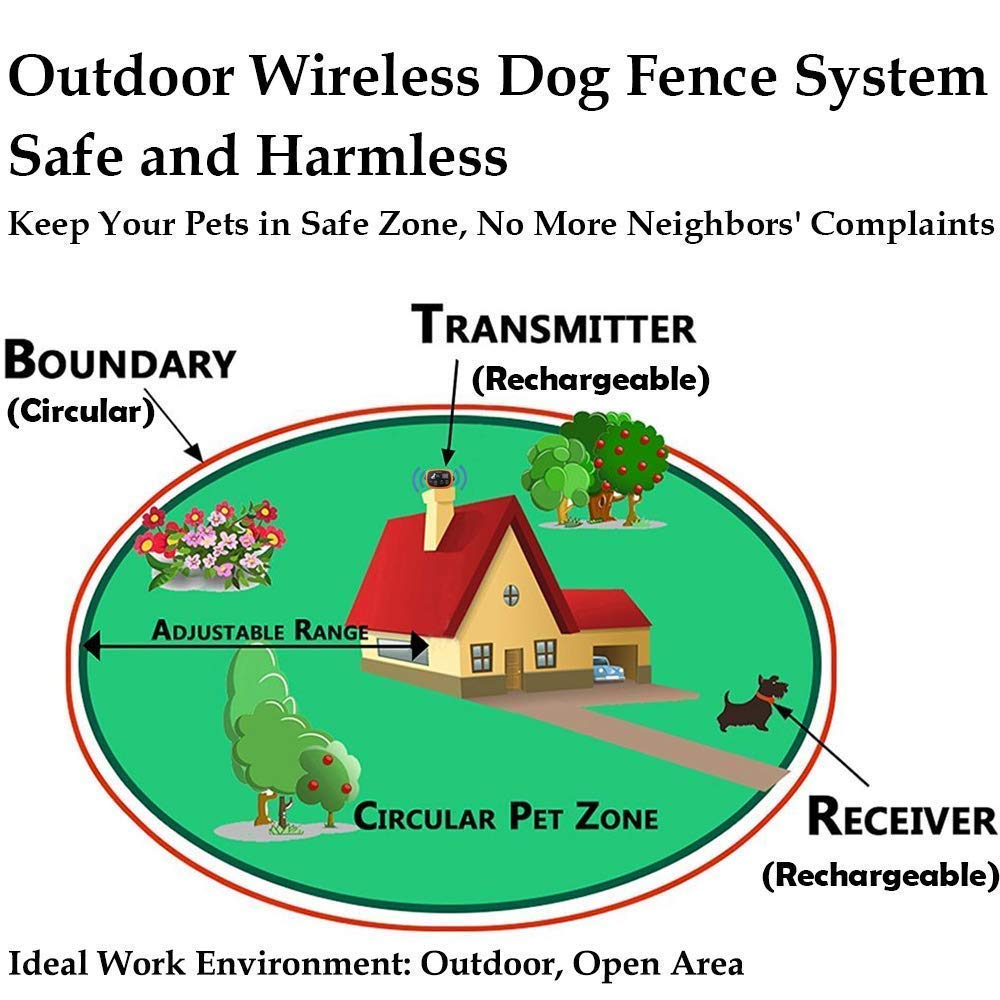 Wireless Dog Fence System with Rechargeable Transmitter and Rechargeable Collar Receiver - Safe & Easy Install WiFi Radio Electric Dog Fence