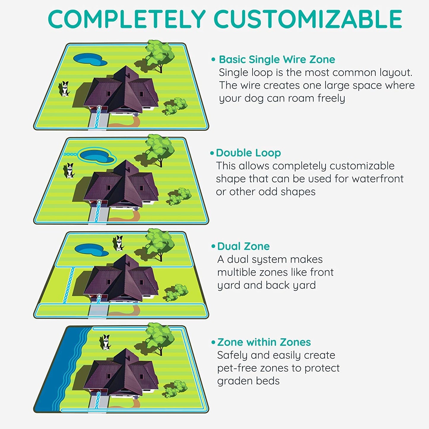 In Ground Invisible wire dog fence system best new model upgraded version