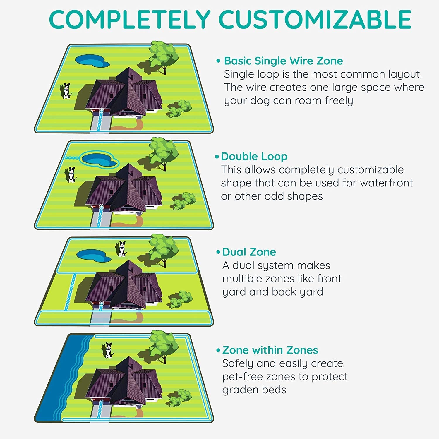 Aniluxe Electronic pet Dog Fence System