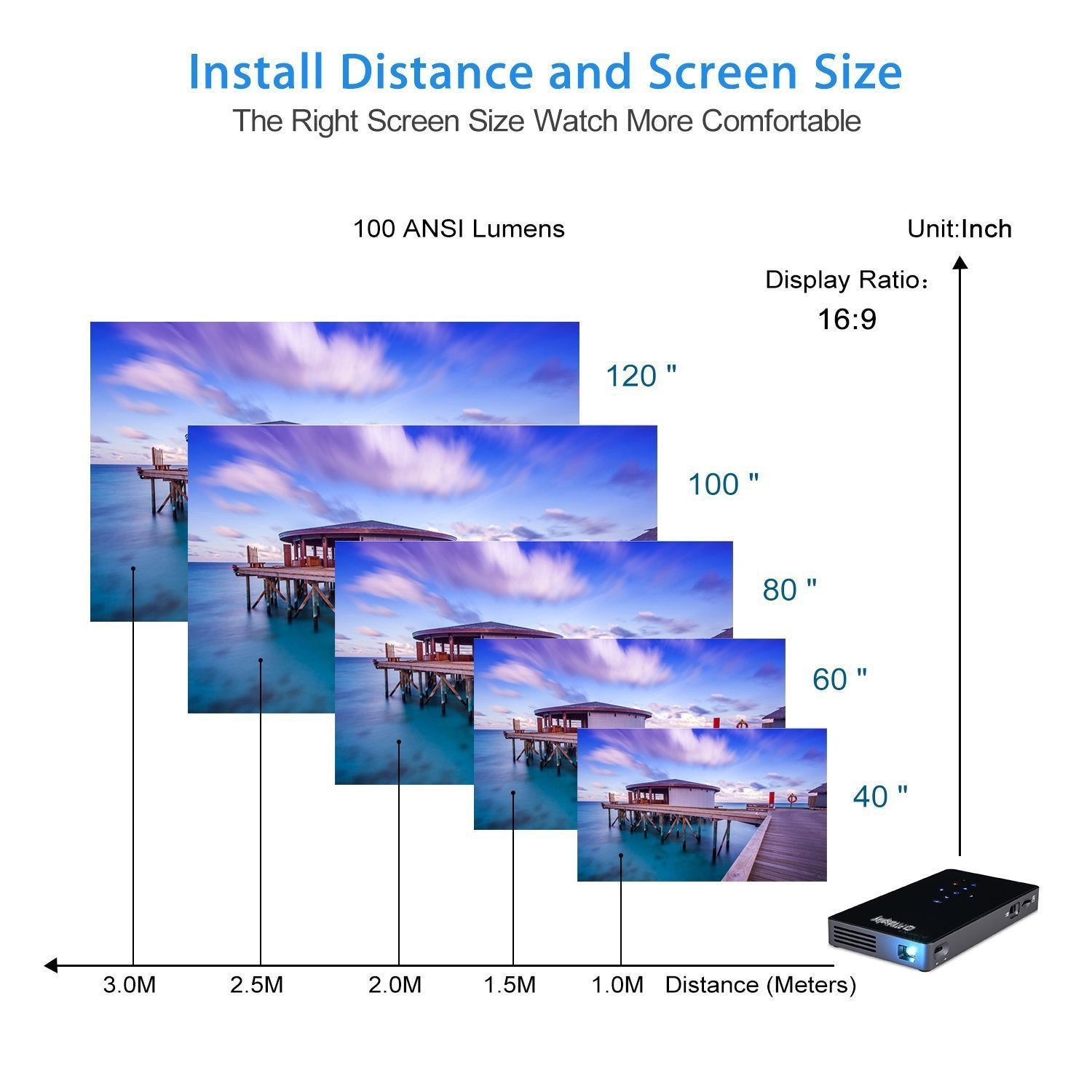 PTVDISPLAY Smart Pocket Mini Projector, 1080P WiFi Home Theater Pico Rechargeable Video DLP Projector Support Bluetooth HDMI USB TF Card Home Cinema, Wireless Display iPhone Android Phone