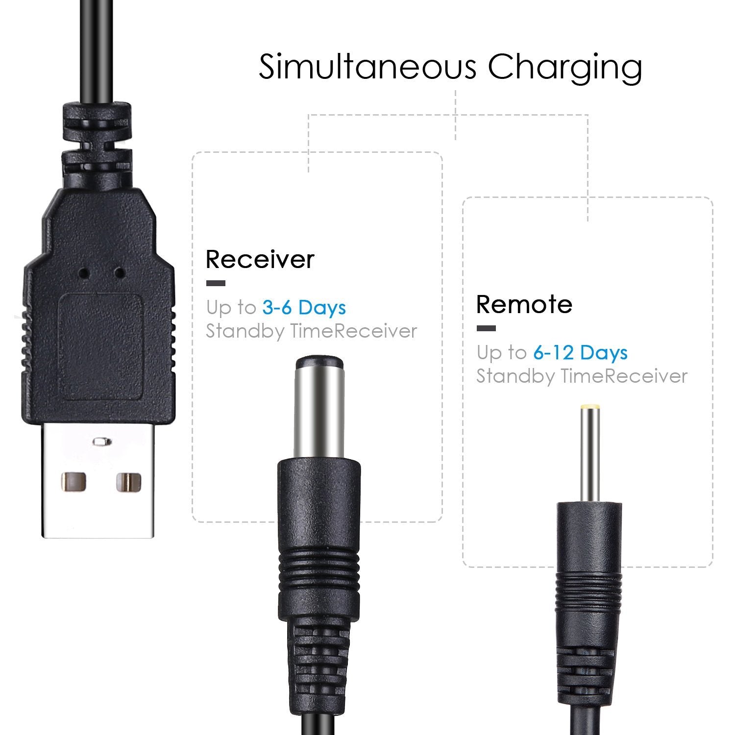 Dog Training Collar, Rechargeable & Waterproof, Blind Operation with Anti-stuck Button Remote 330yd Range, Dog Shock Collar with Beep, Vibration and Shock Mode for Small Medium Large Dog, 10-88lbs