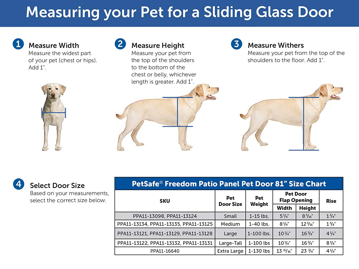 PetSafe Freedom Aluminum Patio Panel Sliding Glass Dog and Cat Door