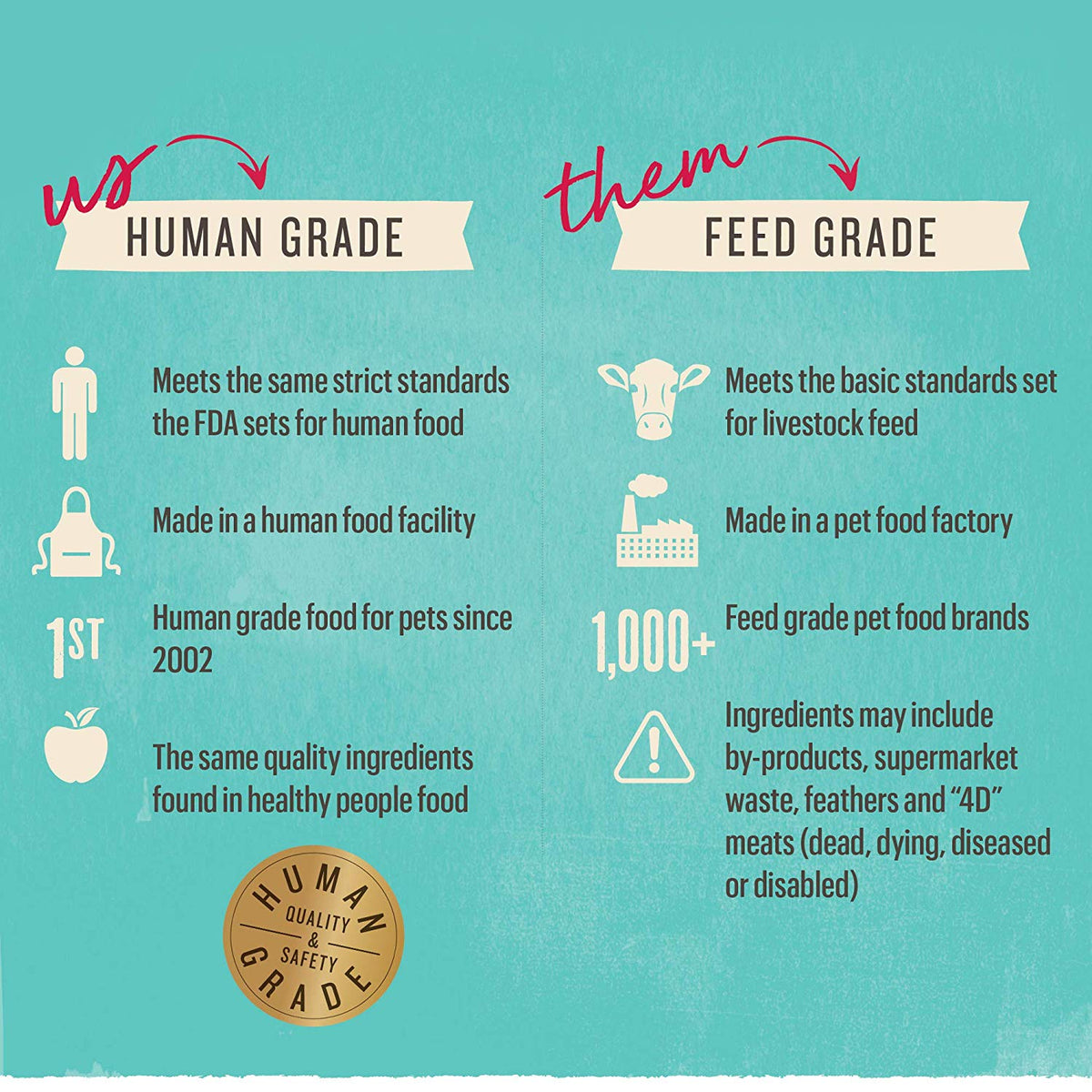 The Honest Kitchen Human Grade Dehydrated Grain Free Dog Food