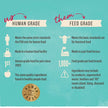 The Honest Kitchen Human Grade Dehydrated Grain Free Dog Food