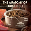 Wellness Core Natural Grain Free Dry Dog Food Reduced Fat