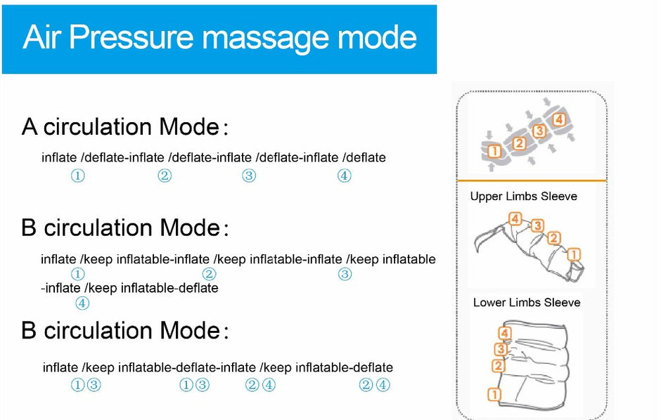 Sequential Compression Device - Leg Pump Machine for Lymphedema, Circulation & Swelling - Intermittent Pneumatic SCD Air Therapy Recovery with Full Massage Boots