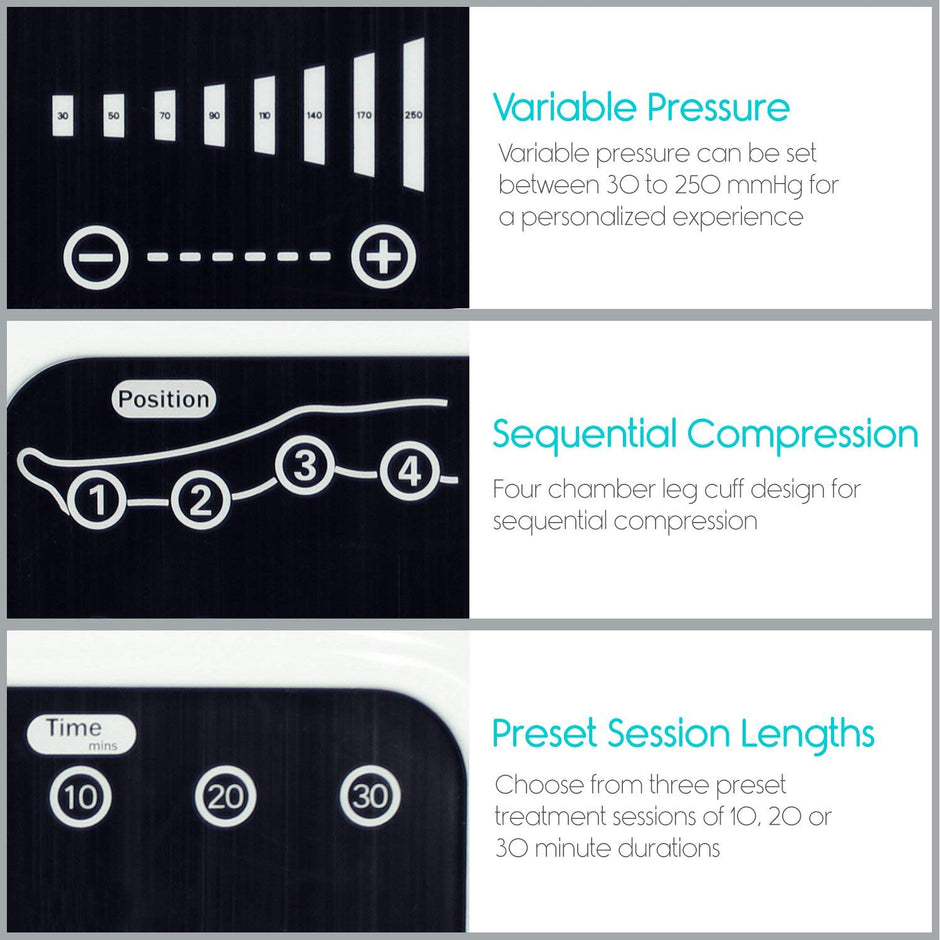 Sequential Compression Device - Leg Pump Machine for Lymphedema, Circulation & Swelling - Intermittent Pneumatic SCD Air Therapy Recovery with Full Massage Boots